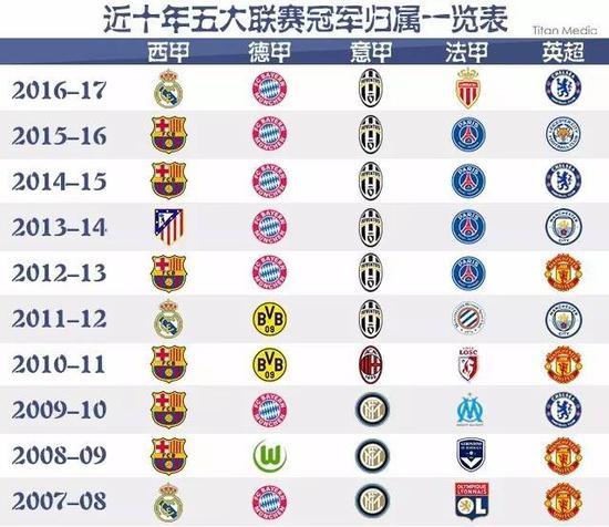 齐达内强化